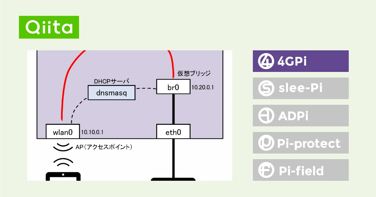 ラズパイ+4GPiでLTEルータを作る（Wi-Fi・有線LAN 両対応）