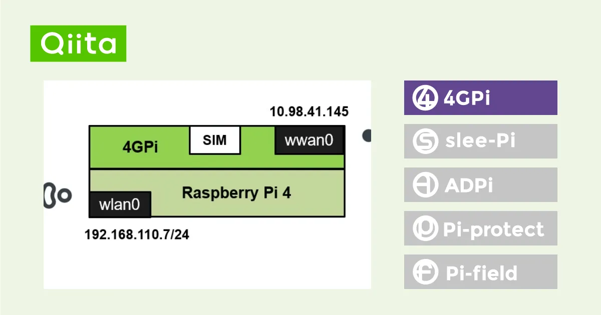 ラズパイとLTE回線でWiFiルータ、通信エラー時のMTU、MSS設定、他