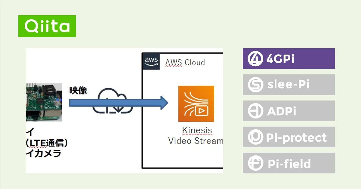 ラズパイで撮影した動画をLTE回線でAmazon Kinesis Video Streamへ